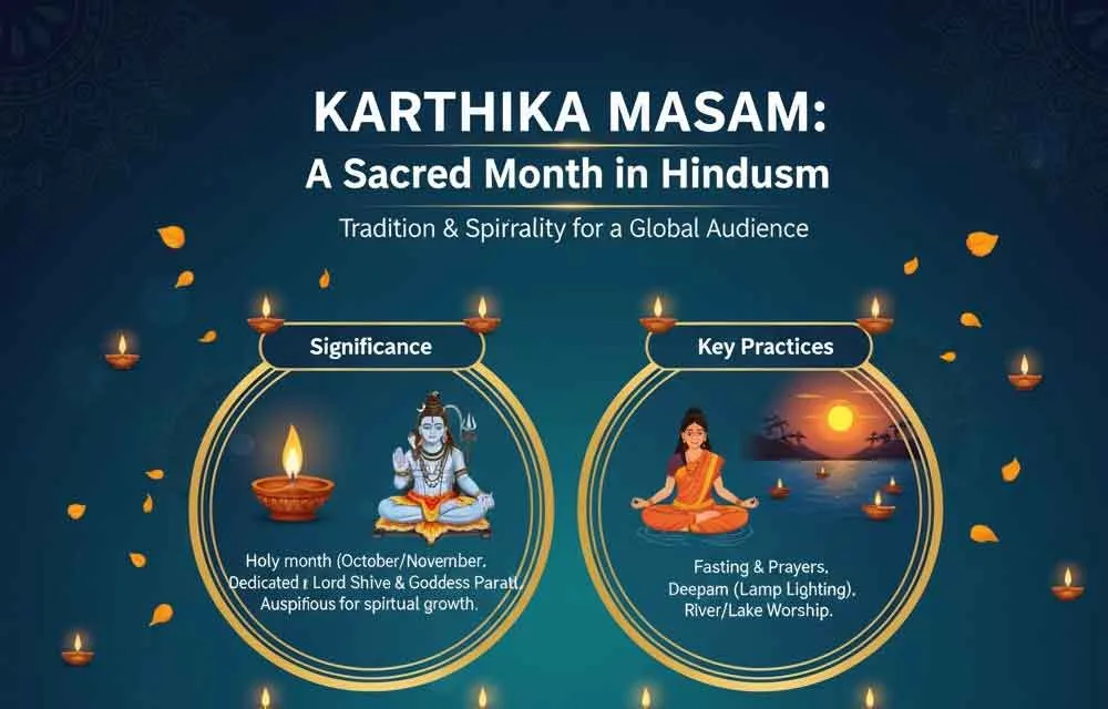 Explaining Karthika Masam to Non-Indian Friends: A Cultural Conversation — Karthika Masam 2025