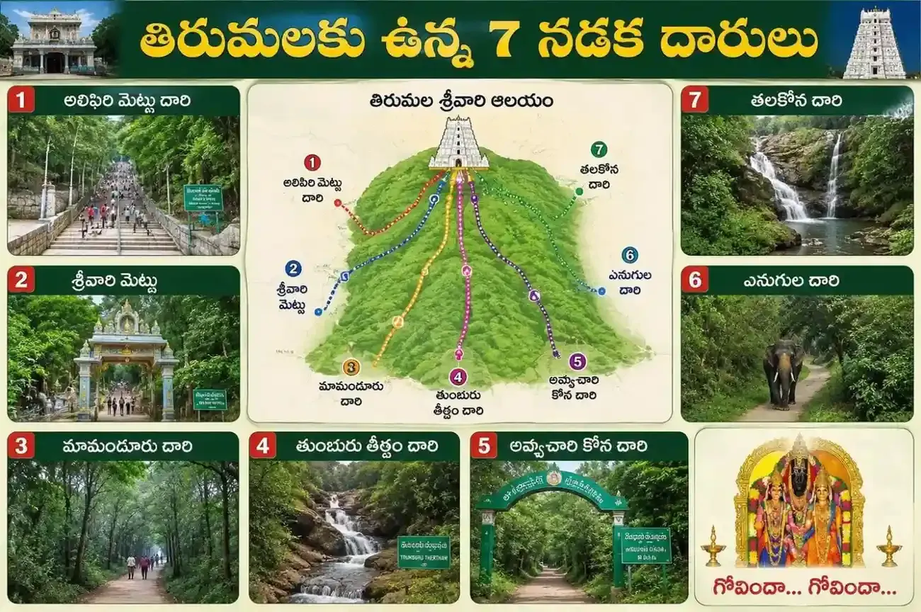 Tirumala Darshan Booking Process 2026: Step-by-Step Complete Guide | TTD Online Booking — Hindu Gods